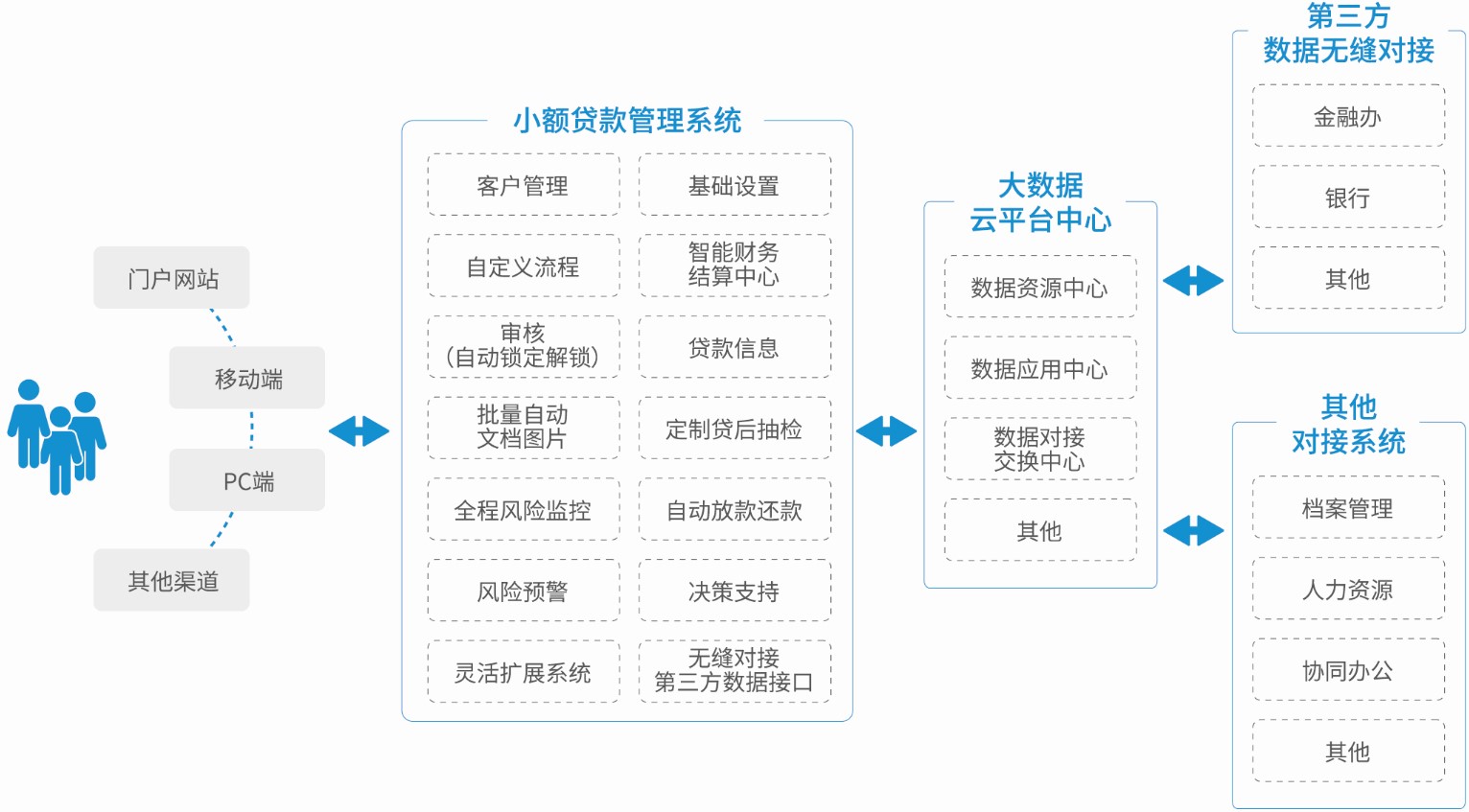 金融5