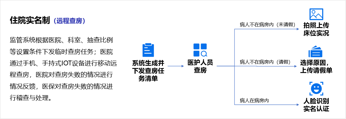 應(yīng)用場(chǎng)景5