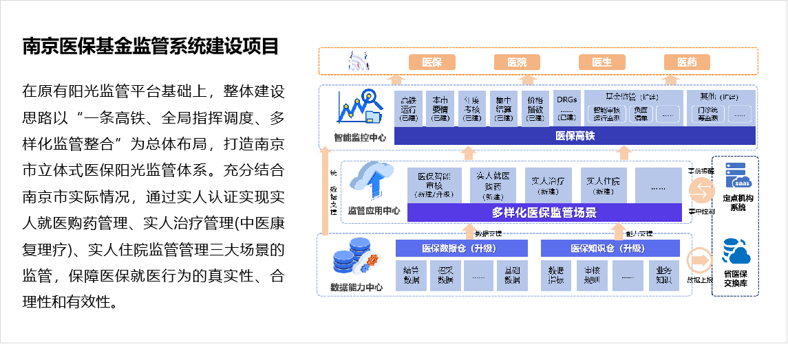 應(yīng)用案例1